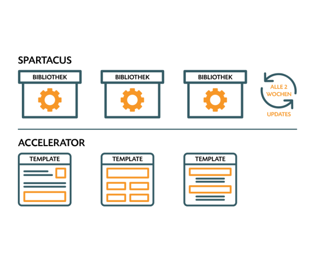 SAP Spartacus | Medienwerft GmbH