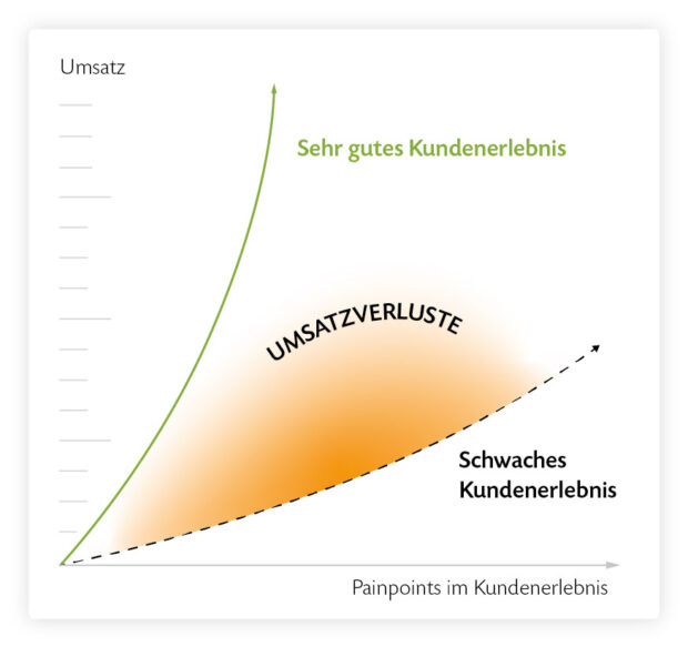 ux ui design infografik - Medienwerft GmbH